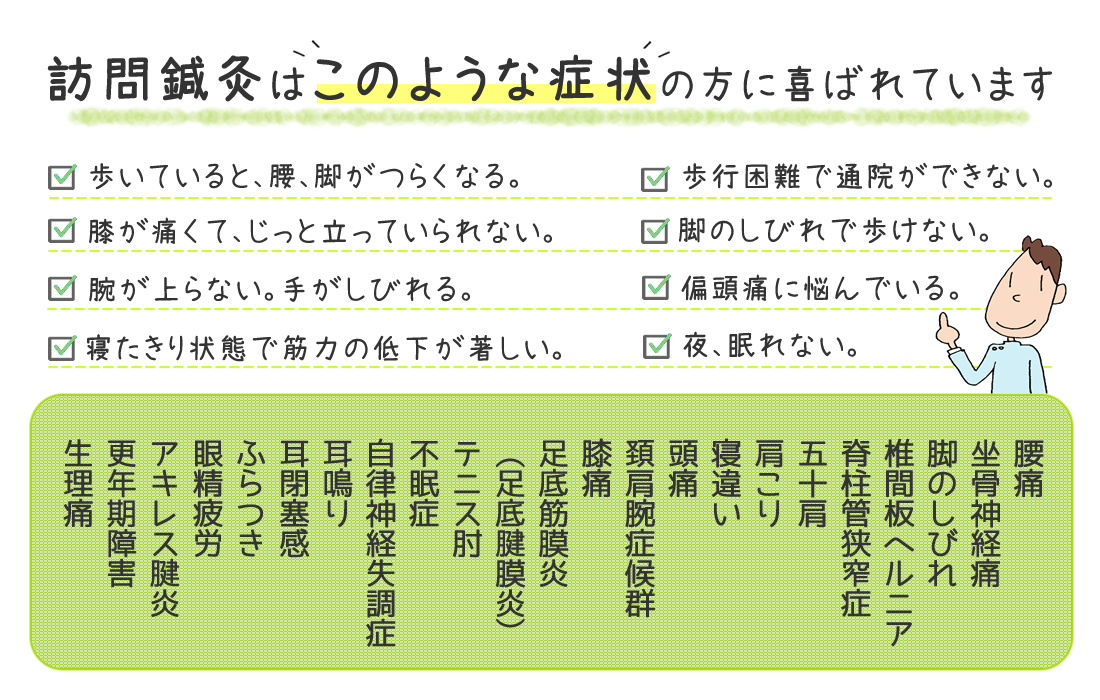 訪問鍼灸はこのような症状の方に喜ばれています。歩いていると、腰、脚がつらくなる。歩行困難で通院ができない。膝が痛くて、じっと立っていられない。脚のしびれで歩けない。腕が上らない。手がしびれる。偏頭痛に悩んでいる。寝たきり状態で筋力の低下が著しい。夜、眠れない。他にも、腰痛、坐骨神経痛、脚のしびれ、椎間板ヘルニア、脊柱管狭窄症、五十肩、肩こり、寝違い、頭痛、頚肩腕症候群、膝痛、足底筋膜炎（足底腱膜炎）、テニス肘、不眠症、自律神経失調症、耳鳴り、耳閉塞感、ふらつき、眼精疲労、アキレス腱炎、更年期障害、生理痛