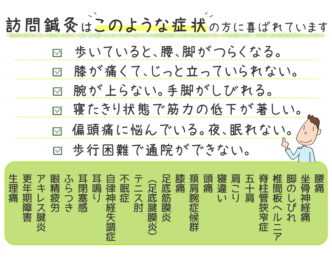 訪問鍼灸はこのような症状の方に喜ばれています。歩いていると、腰、脚がつらくなる。歩行困難で通院ができない。膝が痛くて、じっと立っていられない。脚のしびれで歩けない。腕が上らない。手がしびれる。偏頭痛に悩んでいる。寝たきり状態で筋力の低下が著しい。夜、眠れない。他にも、腰痛、坐骨神経痛、脚のしびれ、椎間板ヘルニア、脊柱管狭窄症、五十肩、肩こり、寝違い、頭痛、頚肩腕症候群、膝痛、足底筋膜炎（足底腱膜炎）、テニス肘、不眠症、自律神経失調症、耳鳴り、耳閉塞感、ふらつき、眼精疲労、アキレス腱炎、更年期障害、生理痛